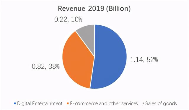 印尼半月报丨Sea发布年报；四大行降息；社会担心跨境卖家威胁