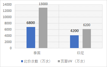 关于LAZADA的产品拆解，我有这些思考