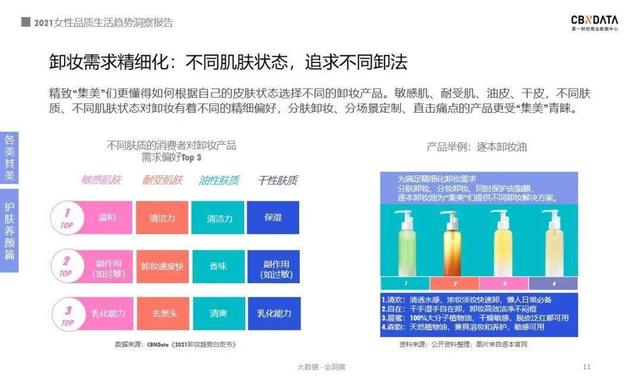 报告｜2021女性消费：近四成把酒当快乐水 超六成化妆看心情