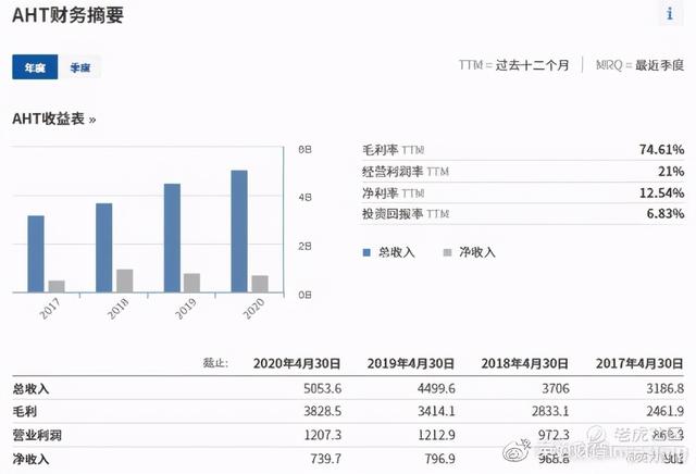 全球股市知多少——英国篇