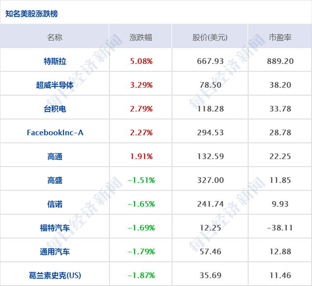 早财经｜拜登公布2万亿美元经济支持计划；央行：所有贷款产品均应明示年化利率；深交所合并主板与中小板4月6日正式实施