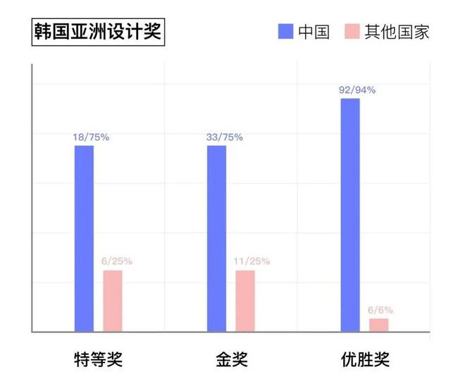 2021亚洲设计奖公布｜引领亚洲设计，中国项目摘得7成大奖