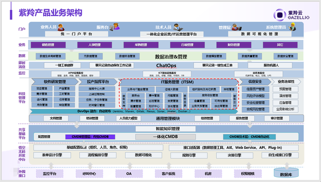 36氪首发 | 专注自主研发新一代ITSM产品，「紫羚云」获腾讯产业生态投资领投数千万元A轮融资