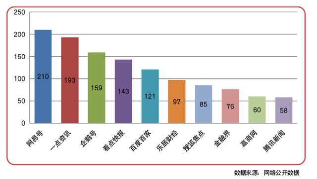 长租公寓租金走势整体抬头，重点城市数据均稳步增长｜公寓声音榜