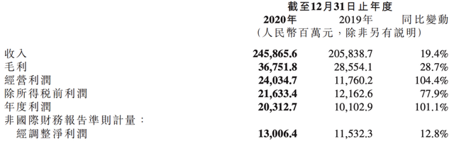 小米年报雷军很满意，市场不满意