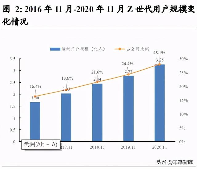 娱乐传媒行业研究：Z世代，与后浪同行，在文化认同中收获价值