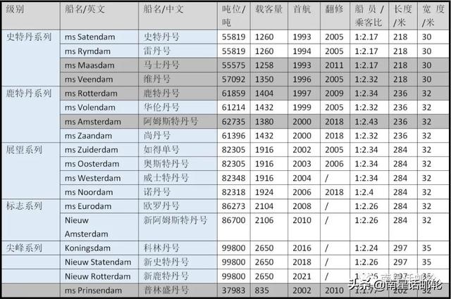 2021年最新船全在这里 还有哪些大船会来中国？