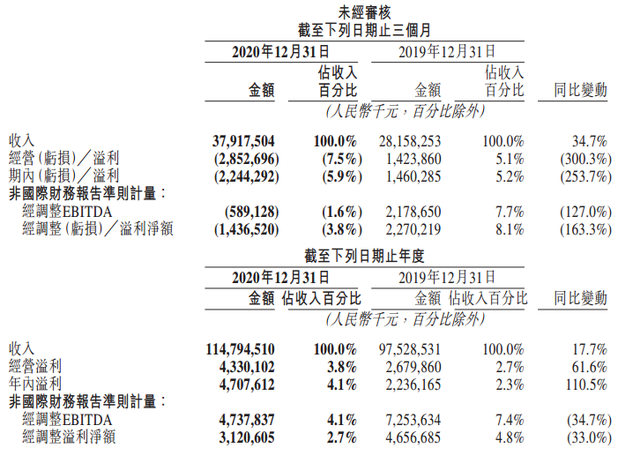 绿茶被曝赴港上市，计划募资2亿美元