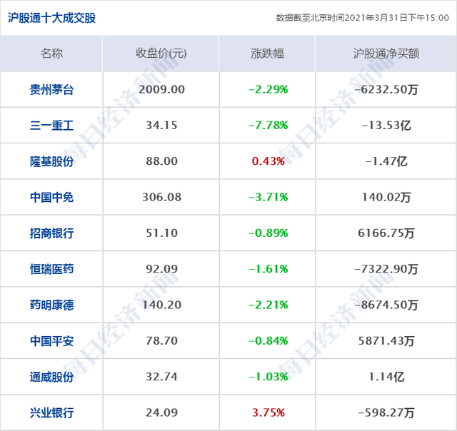 早财经｜拜登公布2万亿美元经济支持计划；央行：所有贷款产品均应明示年化利率；深交所合并主板与中小板4月6日正式实施