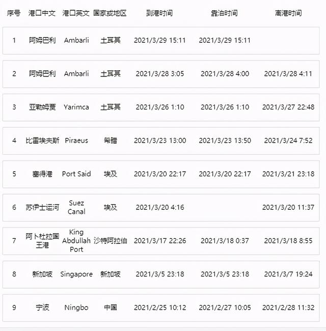 曾挂靠国内港口！MSC一超大型集装箱船与码头相撞