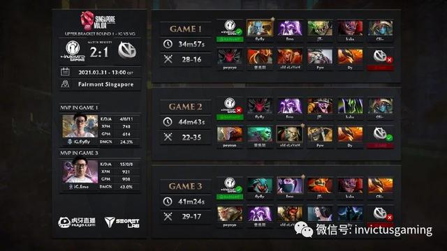 「DOTA2」新加坡Major 2021 淘汰赛胜者组 iG 2:1战胜VG