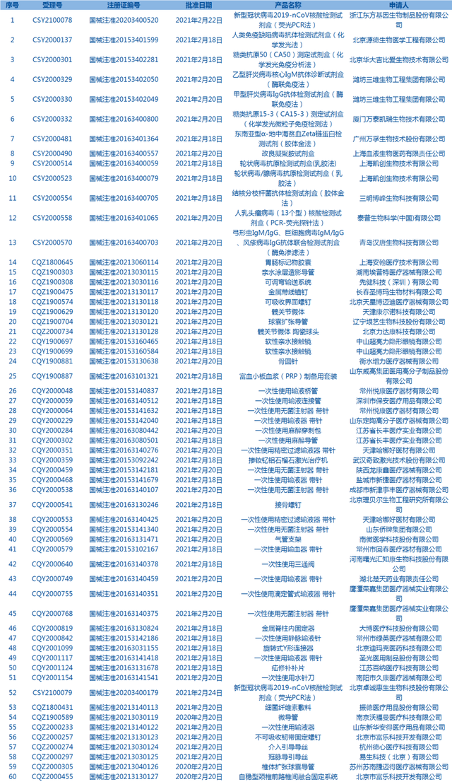 每周医药看点（2.22~2.28）