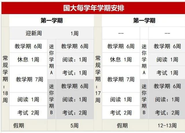 新加坡国立大学特殊学期安排出炉，记得好好规划自己的课程安排