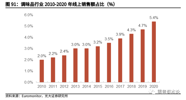 千亿级复合调味品市场，未来空间有多大？