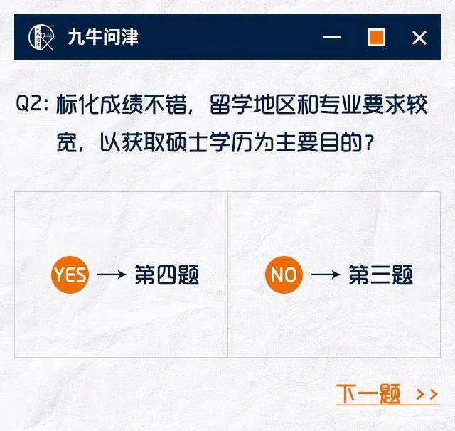 考研出分后转战留学申请，还来得及吗？急申or GAP怎么选？