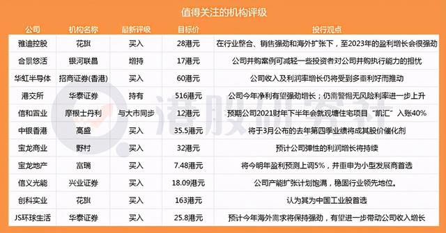 「券商聚焦」花旗预计雅迪控股至2023年的盈利增长会很强劲