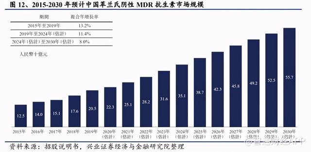 一年烧掉6亿多，云顶新耀-B何日能“止血”？