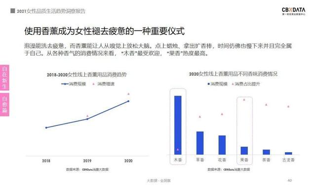 报告｜2021女性消费：近四成把酒当快乐水 超六成化妆看心情