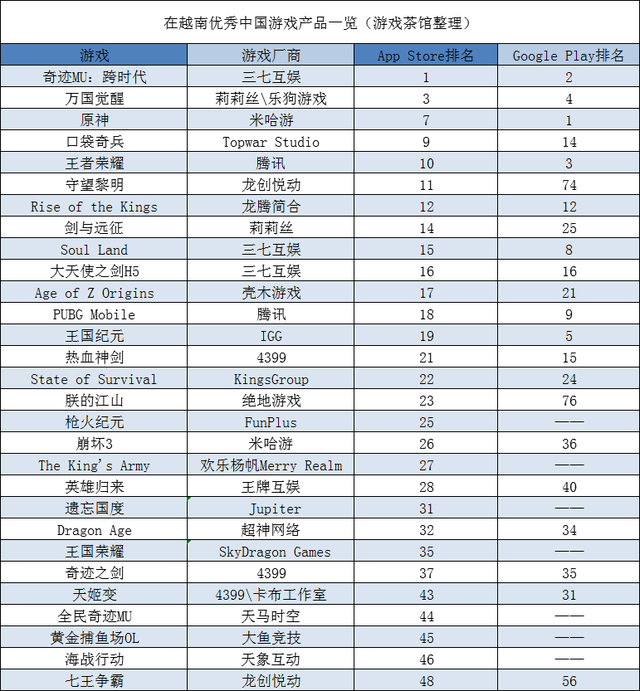 SLG老牌厂商 换装手游月流水300万美元 | 东南亚出海秀