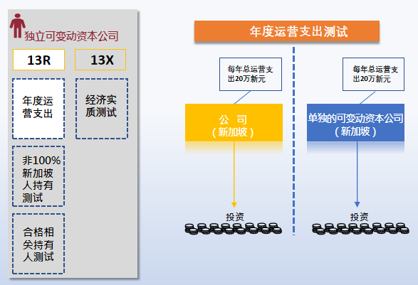 可变动资本公司VCC的分类(新加坡家族办公室系列介绍之九）