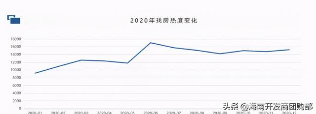 海南房价连续9个月全线上涨，考虑和选择的时间已经不多了