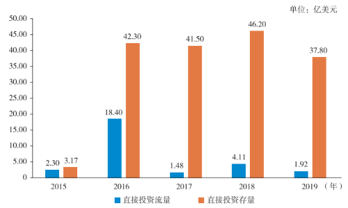 《企业对外投资国别（地区）营商环境指南》以色列（2020）（上）