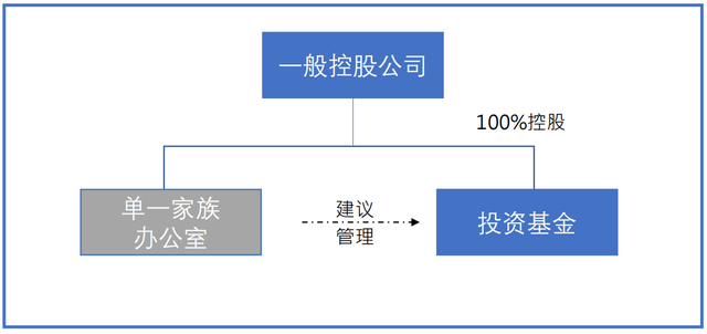 新加坡家族办公室的相关监管法规（新加坡家族办公室系列之四）