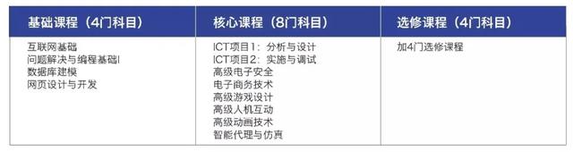 三大巨头汇聚，如何让孩子抓住新一波互联网就业机遇？