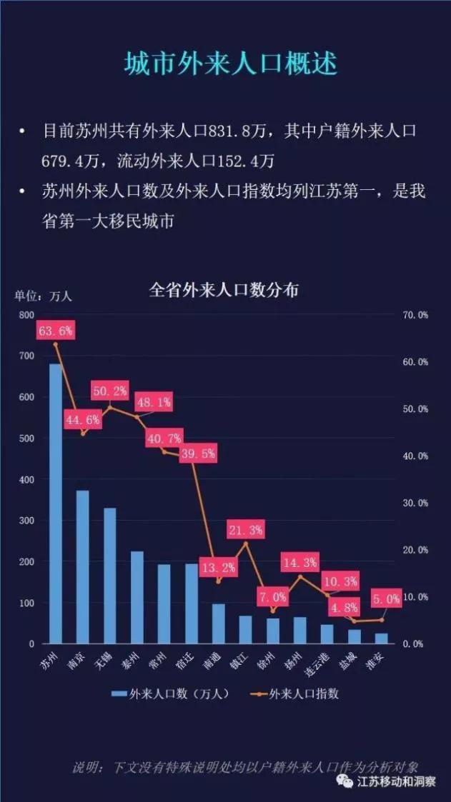 逃离北上广，苏州正成为张雪峰们的「理想国」