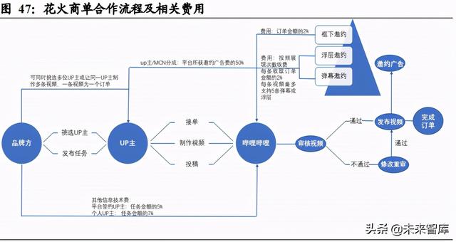 娱乐传媒行业研究：Z世代，与后浪同行，在文化认同中收获价值