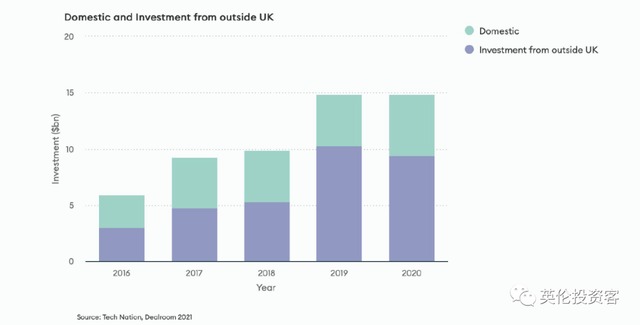 英国发布重磅科技报告！无悬念欧洲第一，独角兽全面井喷