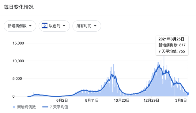 “疫苗护照”受多国追捧，一些国家间已实现互认，世卫组织为何“唱反调”？