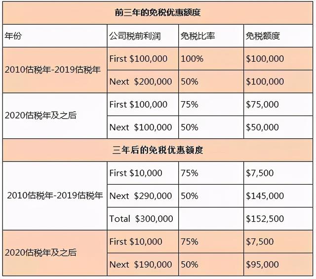 最新！新加坡公司不更新这些信息，会罚款