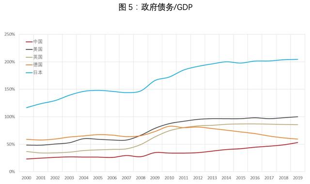 公募REITs，箭在弦上：一文详解REITs历史、现状和市场前景