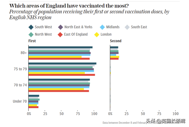 全英大部分地区感染率明显下降！疫苗接种加速英国经济复苏
