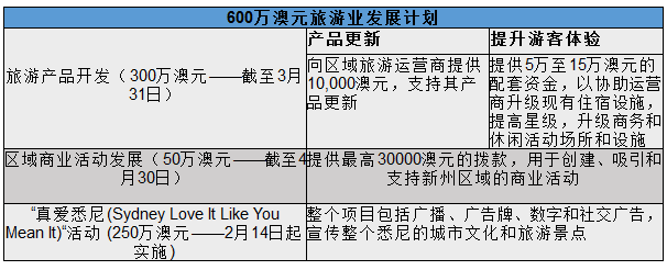 老百货业绩“比惨”：梅西百货亏40亿美元，折扣百货TJX净利跌7成，新世界百货中期亏2.03亿港元丨一周全球观察