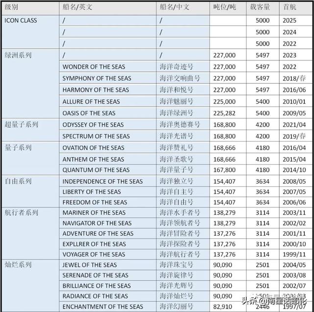 2021年最新船全在这里 还有哪些大船会来中国？