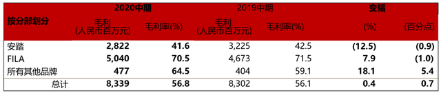 再登米兰时装周、年销破百亿，FILA续写110年时尚传奇