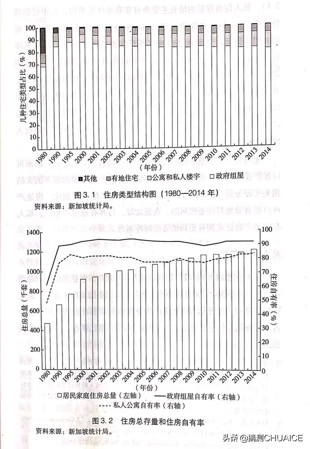 新加坡房地产50年