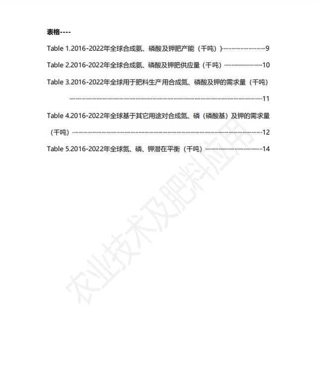 全球肥料发展趋势及2022年展望