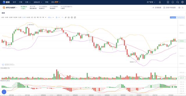 新加坡银行称加密货币可能会取代黄金的地位，但不太可能消除法币