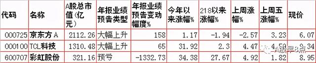 周一股市重大投资内参