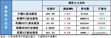 油价围绕苏伊士运河疏通展开博弈 多头乘风更胜一筹