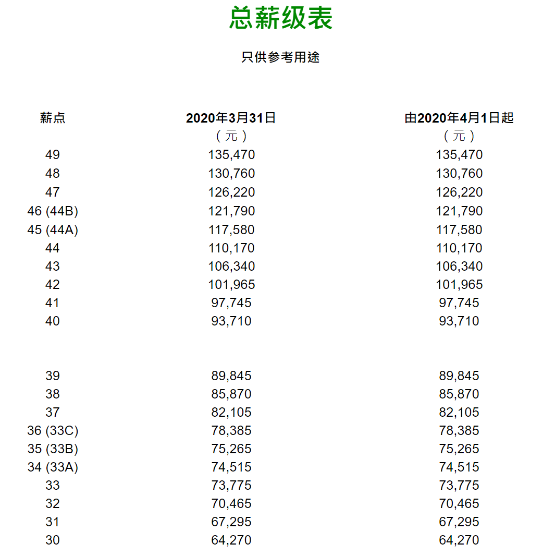 王若愚：88字效忠声明，缘何成为部分香港公务员的重大考验？