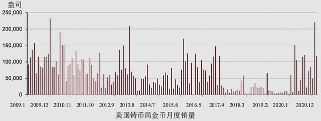 美联储服软，14国从美国运回黄金后，第15国正式宣布运回黄金