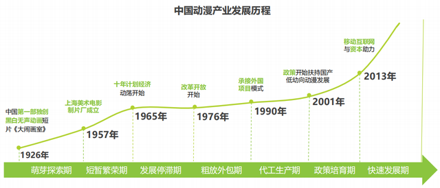 盘点中国动画电影“出海”历程