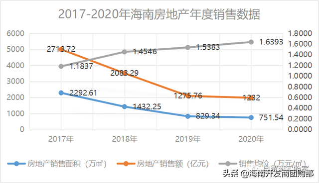 海南房价连续9个月全线上涨，考虑和选择的时间已经不多了