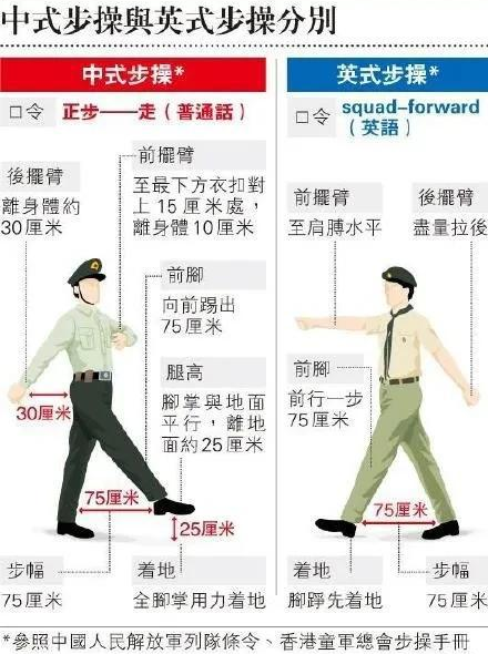 香港警察走个“中式正步”，咋就这么难？