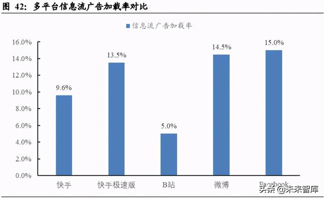 娱乐传媒行业研究：Z世代，与后浪同行，在文化认同中收获价值