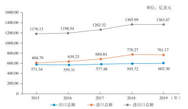 《企业对外投资国别（地区）营商环境指南》以色列（2020）（上）